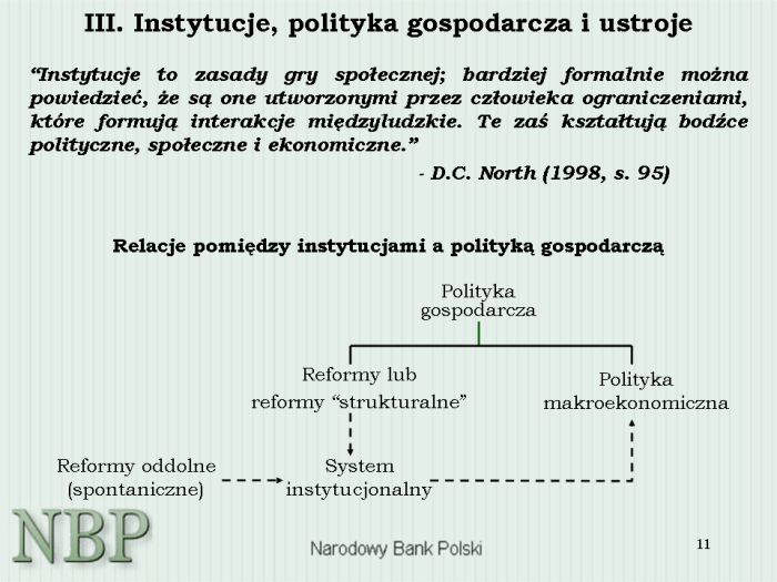 Slajd prezentacji