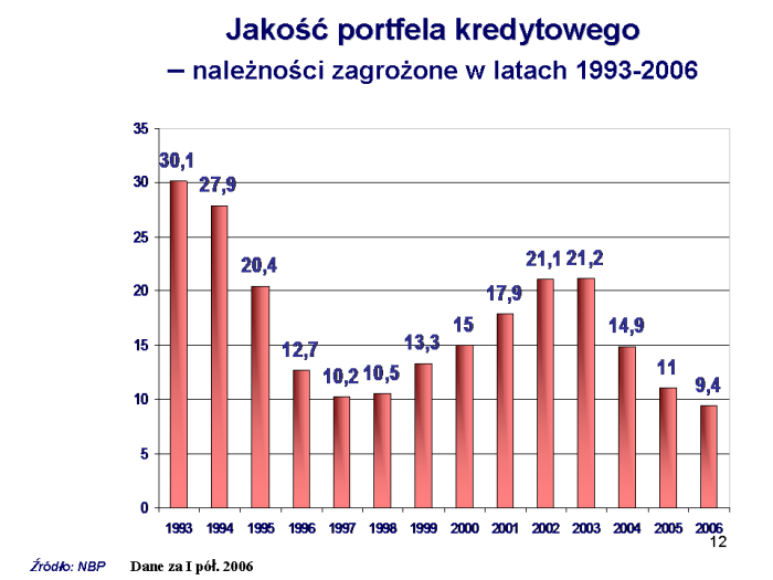 Slajd prezentacji