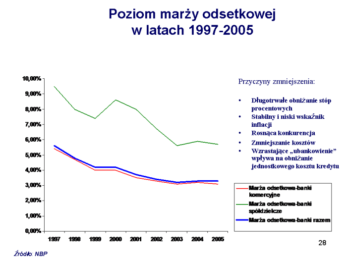 Slajd prezentacji