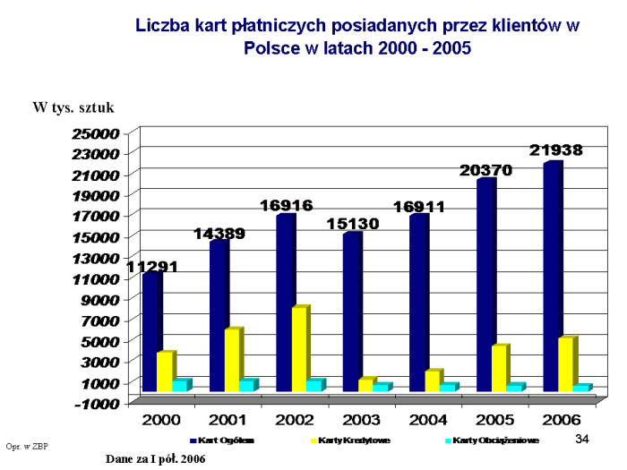 Slajd prezentacji