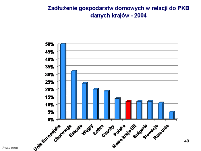 Slajd prezentacji