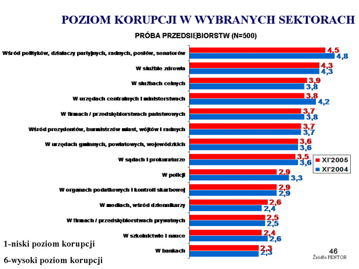 Slajd prezentacji