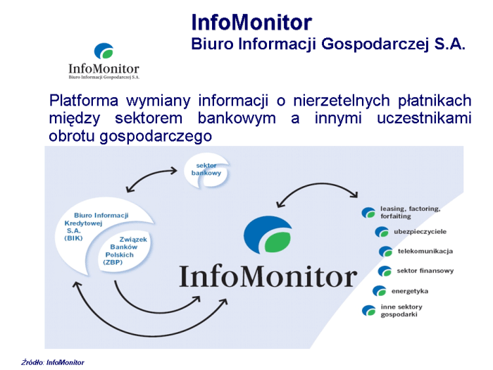 Slajd prezentacji