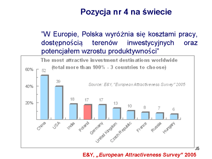 Slajd prezentacji