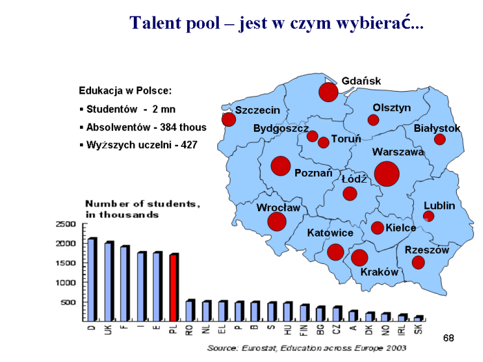 Slajd prezentacji