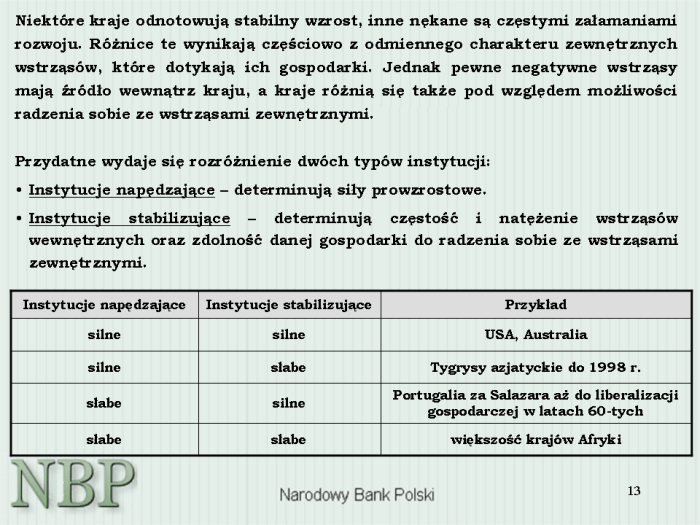 Slajd prezentacji