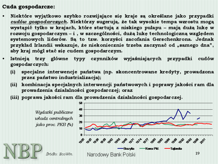 Slajd prezentacji