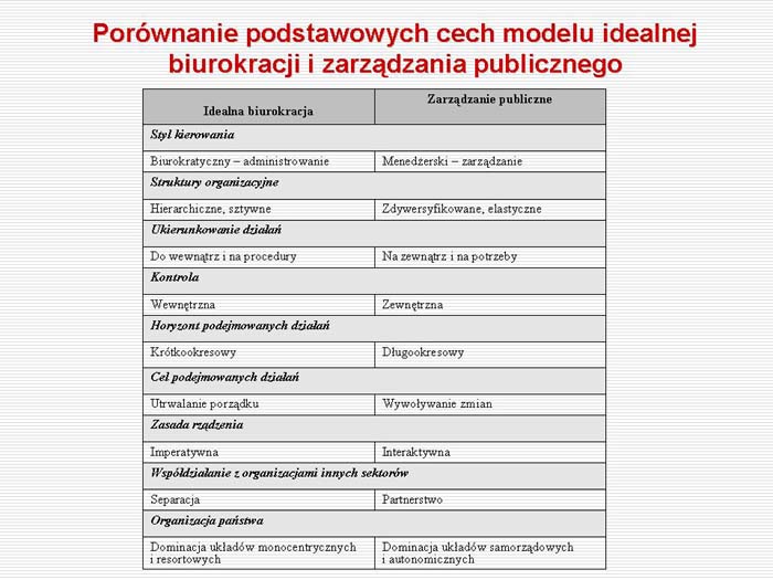 Slajd prezentacji