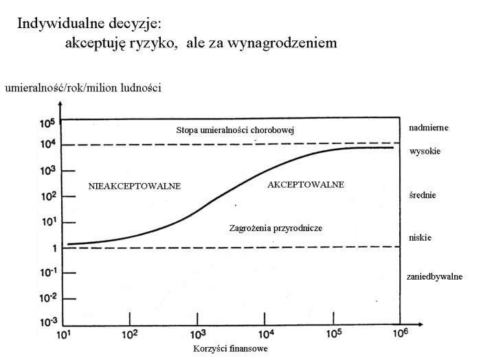 Slajd prezentacji