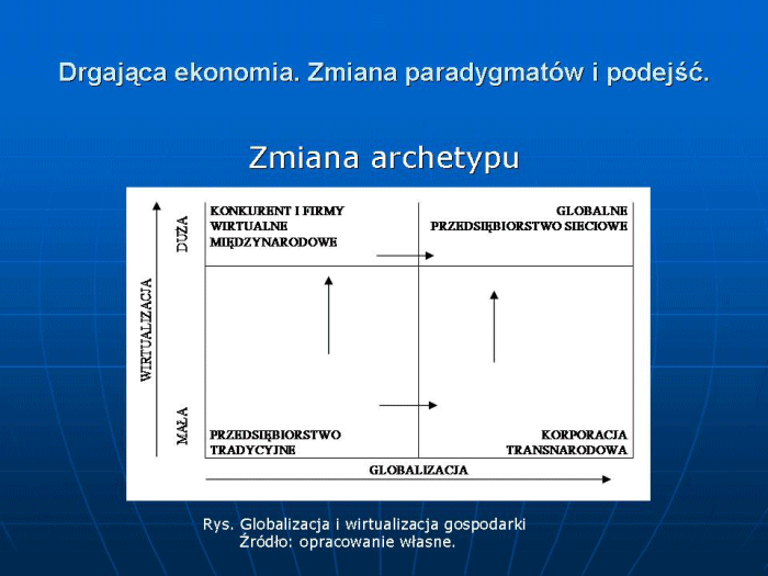 Slajd prezentacji