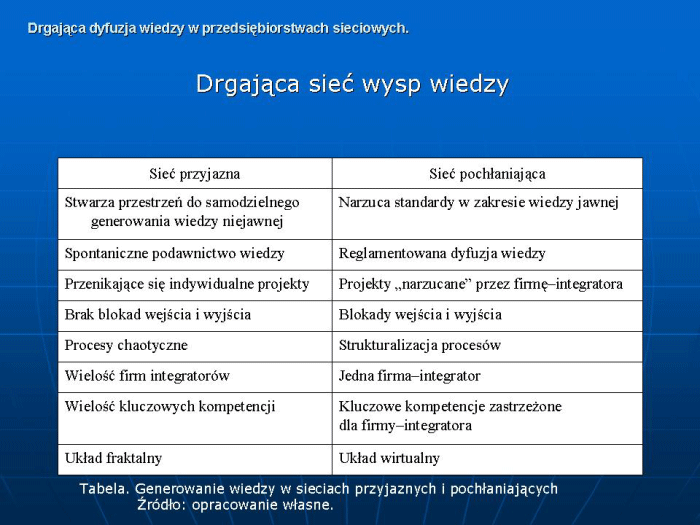 Slajd prezentacji