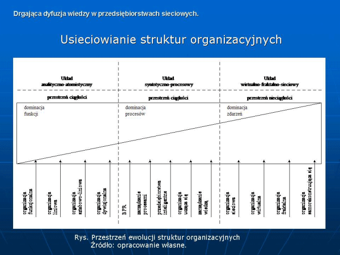 Slajd prezentacji