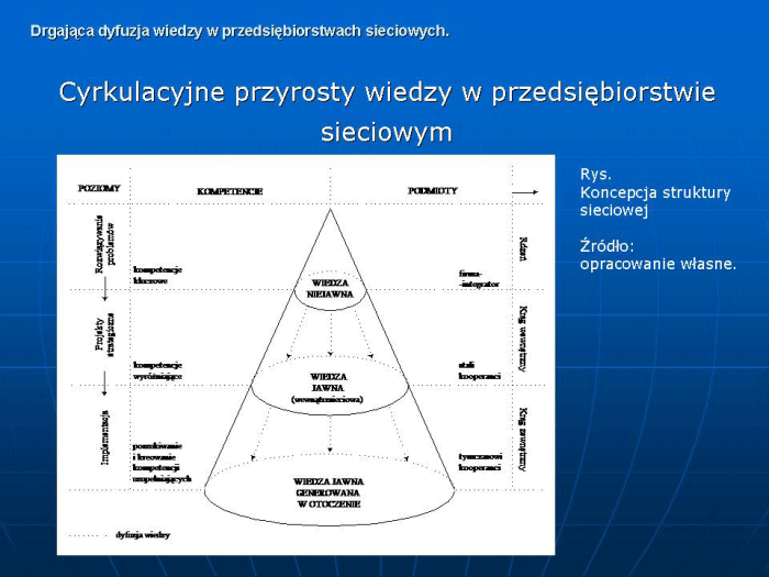 Slajd prezentacji