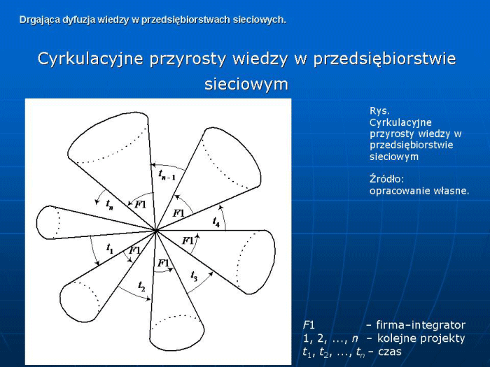 Slajd prezentacji