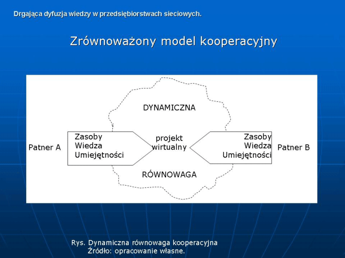 Slajd prezentacji