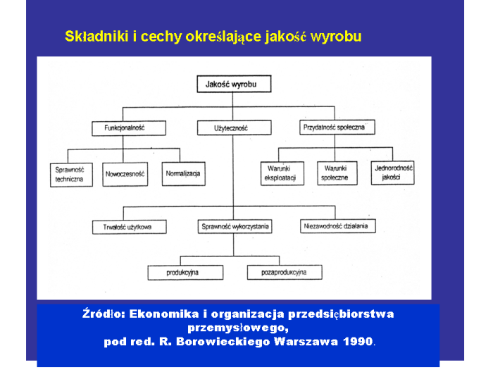 Slajd prezentacji