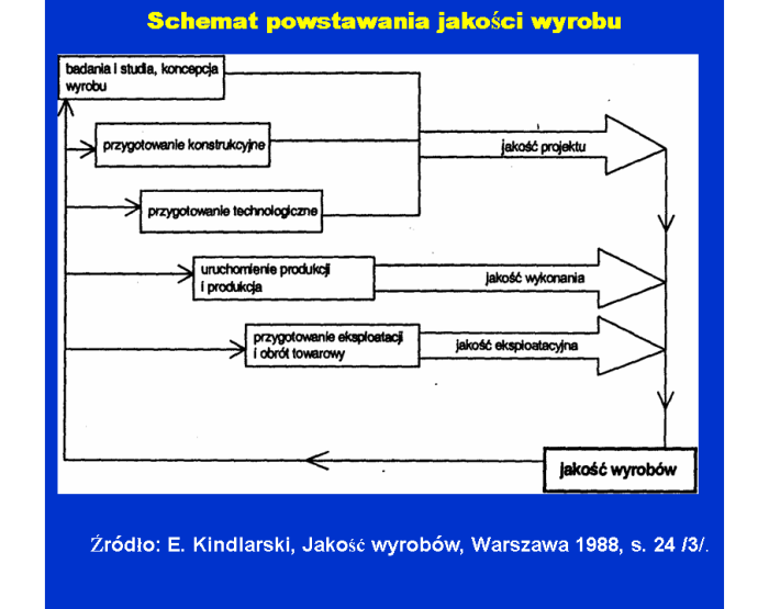 Slajd prezentacji