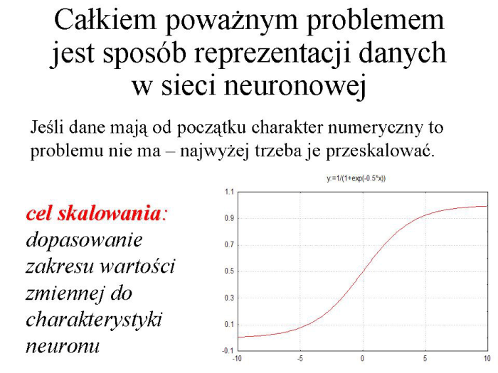 Slajd prezentacji