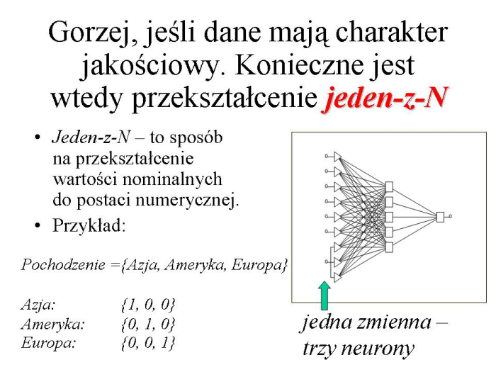 Slajd prezentacji