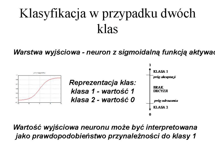 Slajd prezentacji