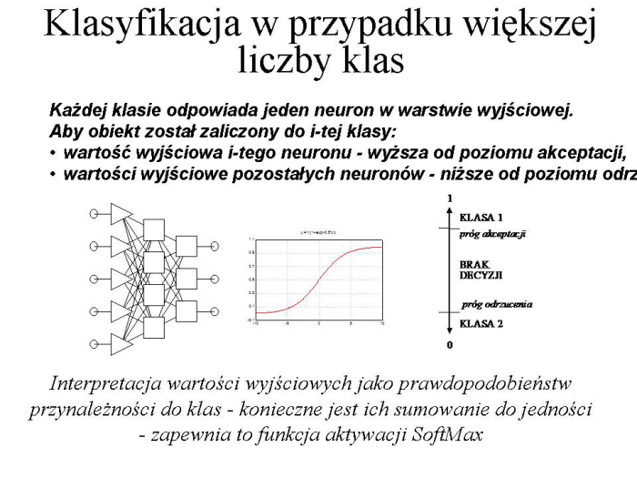 Slajd prezentacji