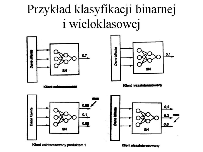 Slajd prezentacji