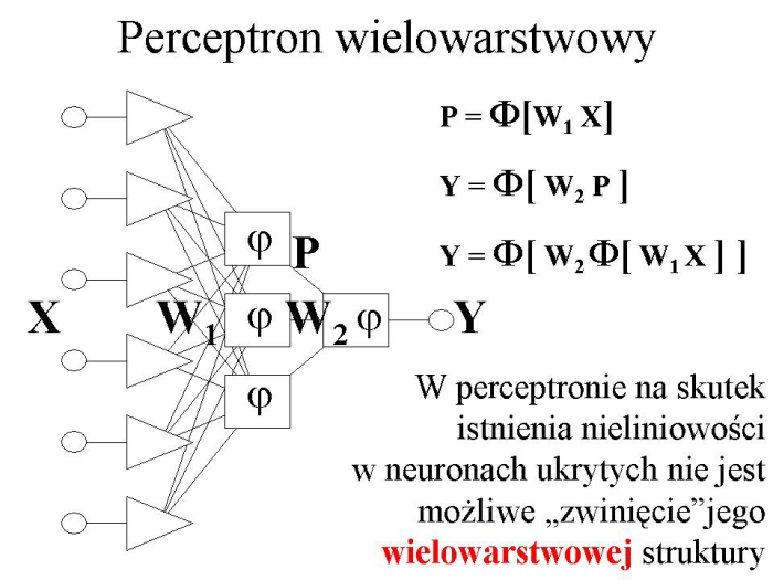 Slajd prezentacji