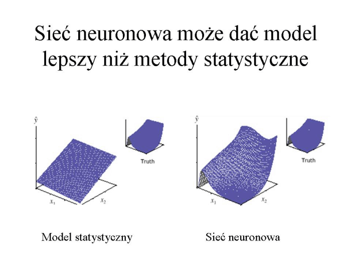 Slajd prezentacji