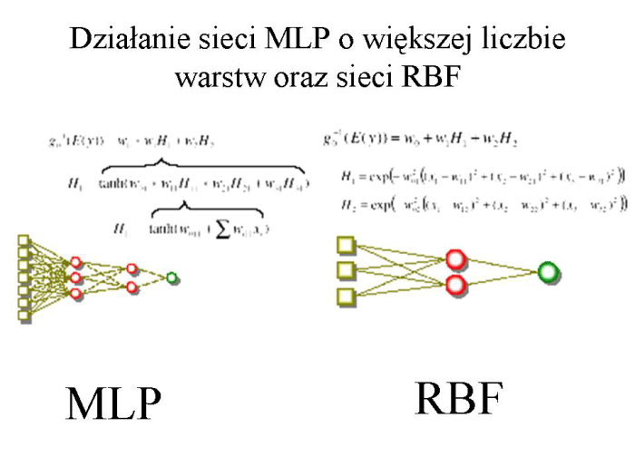 Slajd prezentacji