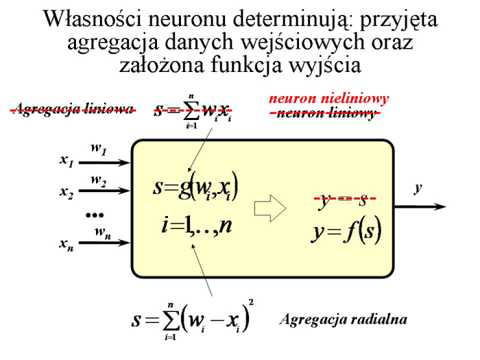 Slajd prezentacji