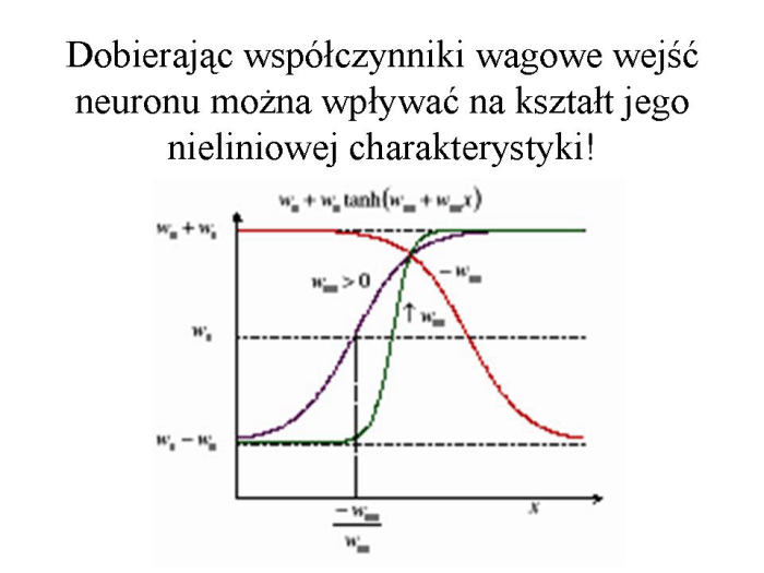 Slajd prezentacji