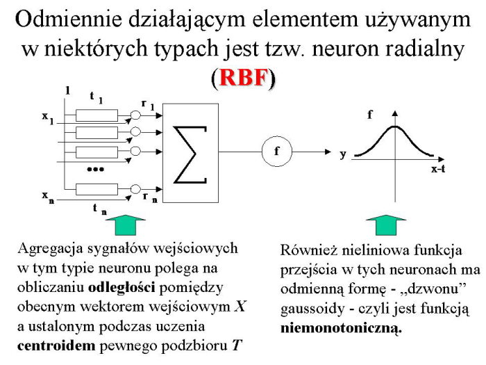 Slajd prezentacji