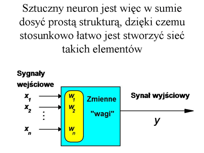 Slajd prezentacji