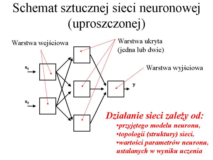 Slajd prezentacji