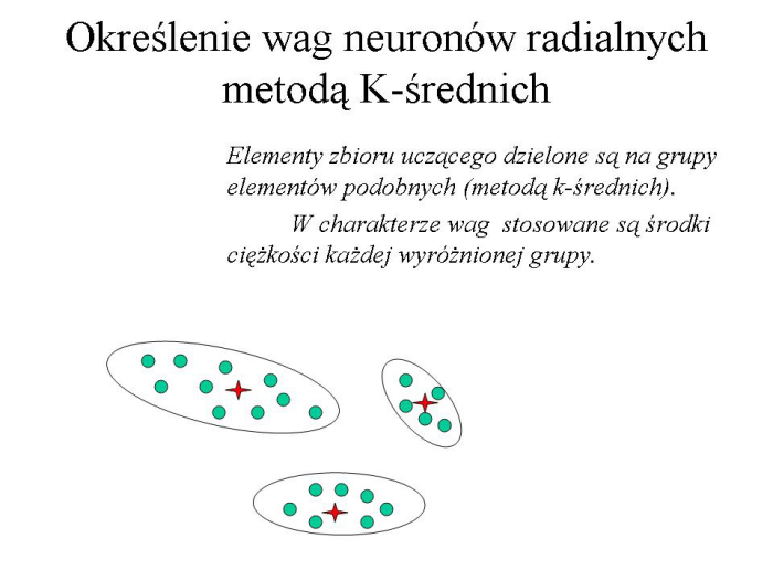 Slajd prezentacji