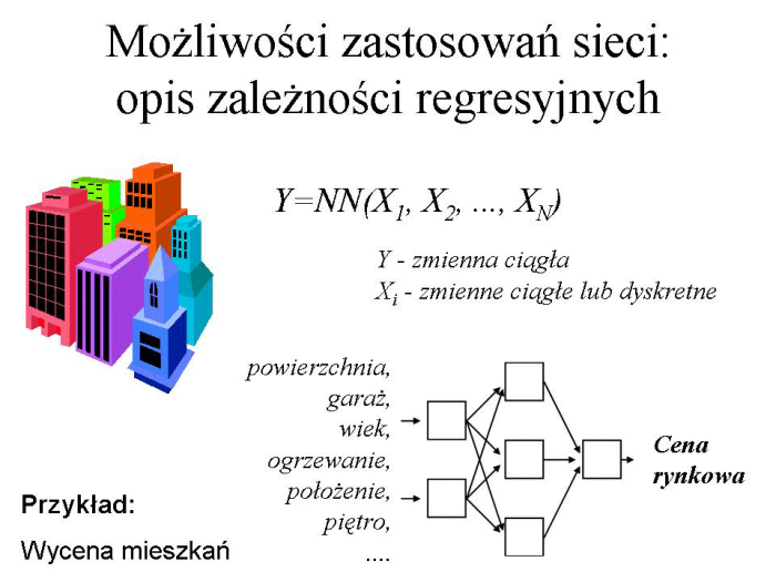 Slajd prezentacji