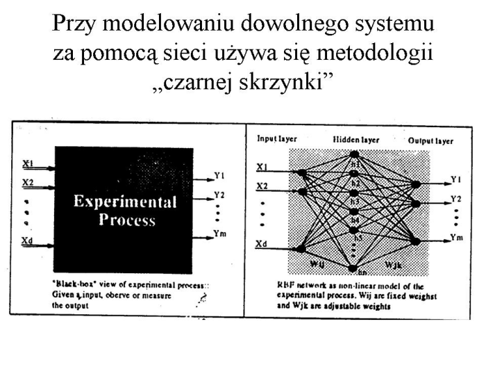 Slajd prezentacji