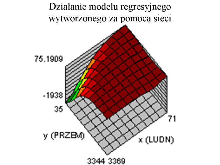 Slajd prezentacji