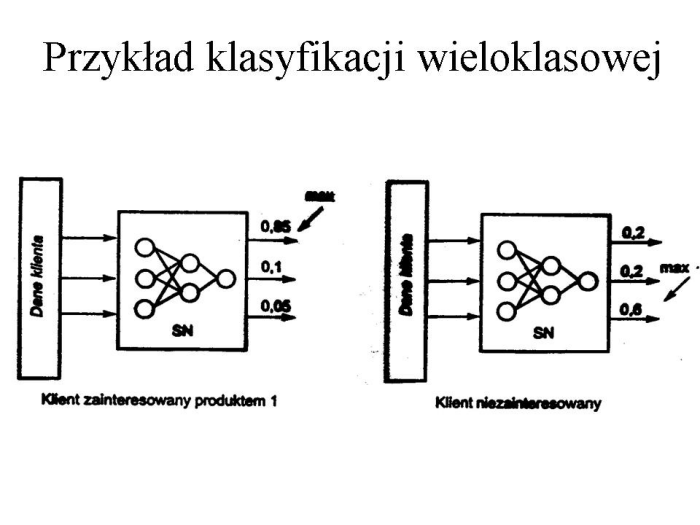 Slajd prezentacji