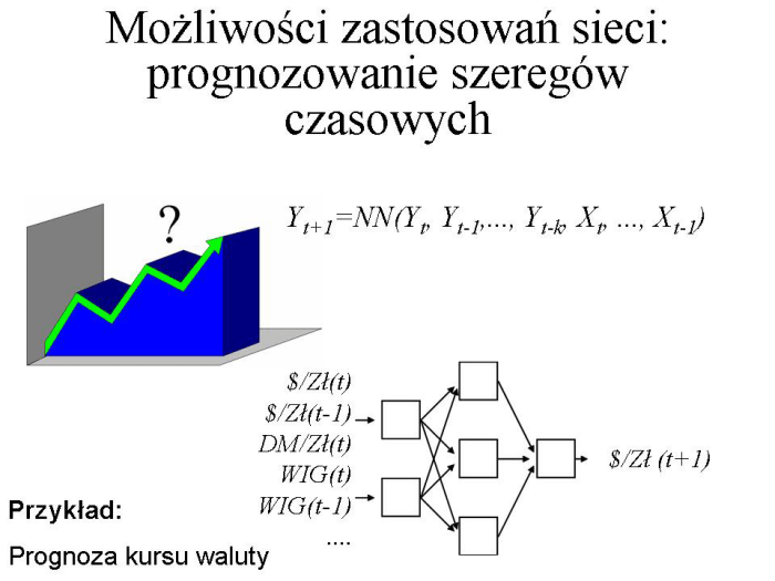 Slajd prezentacji