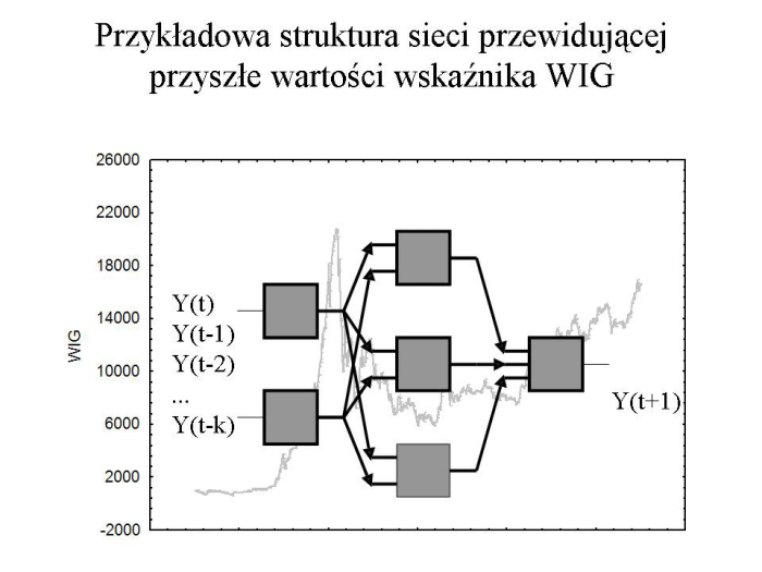 Slajd prezentacji