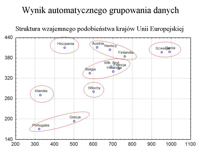 Slajd prezentacji