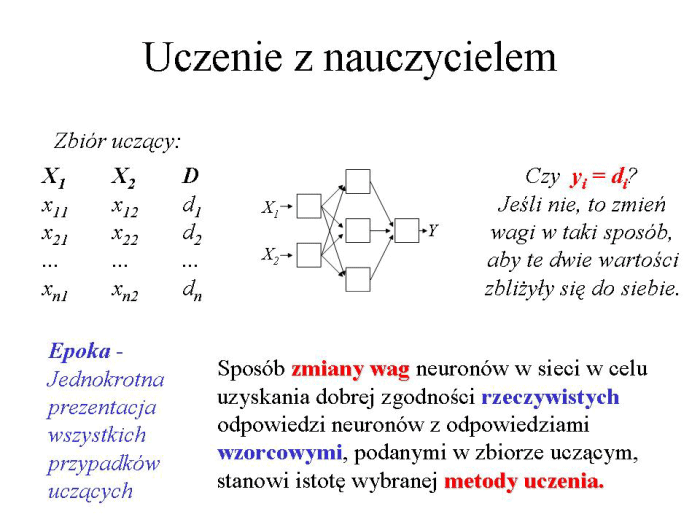 Slajd prezentacji