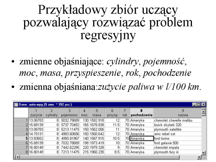 Slajd prezentacji