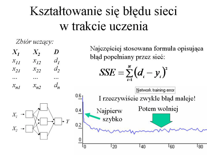 Slajd prezentacji