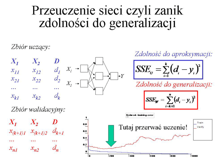 Slajd prezentacji