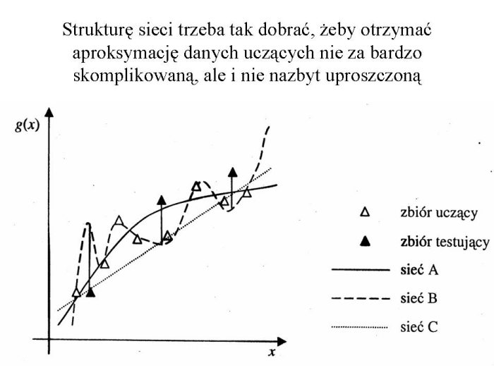 Slajd prezentacji