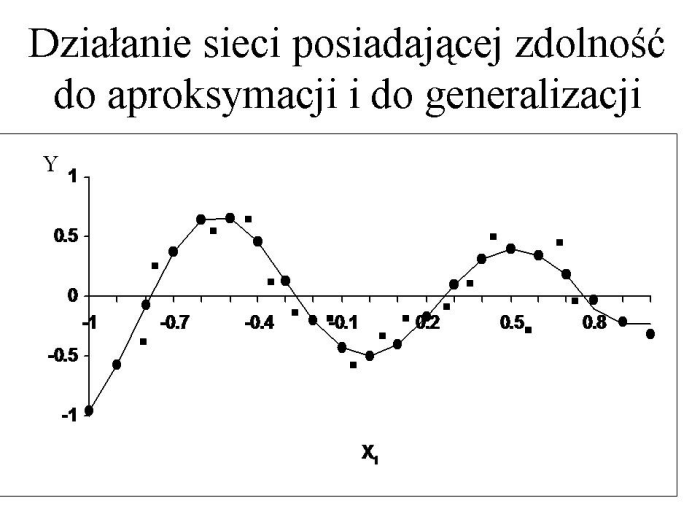 Slajd prezentacji