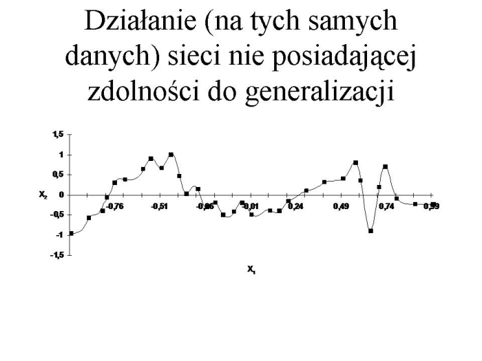 Slajd prezentacji