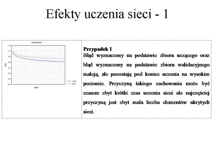 Slajd prezentacji